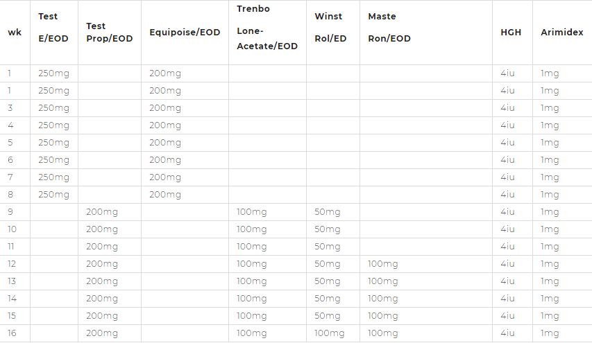 testosterone enanthate vs testosterone propionate