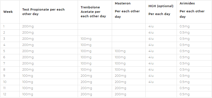testosterone enanthate vs testosterone propionate1